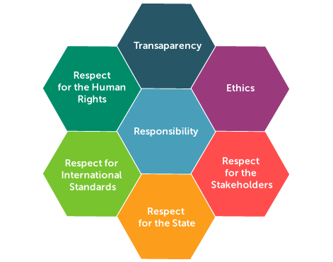 Principles of Social Responsibility